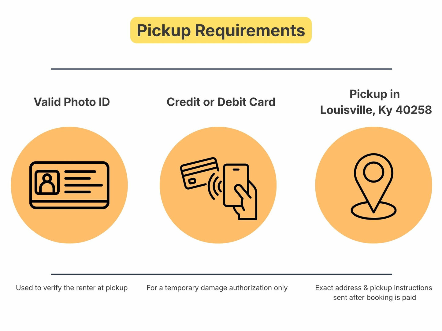 Infographic explaining party rental pickup requirements including ID, payment card, and local pickup location